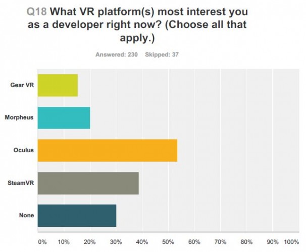 gdce_soti2015_vrplatforminterest