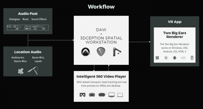 spatial-workstation-two-big-ears
