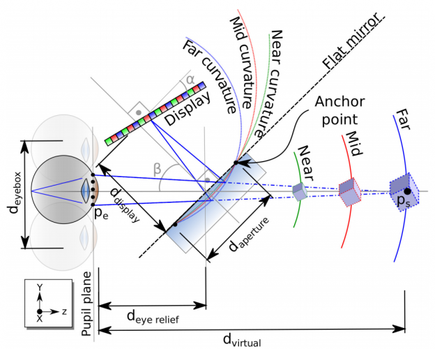 varifocal augmented reality display research (1)