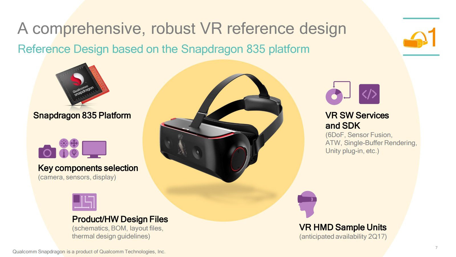 First Allinone VR Headsets Based on VRDK Expected in 2H 2017
