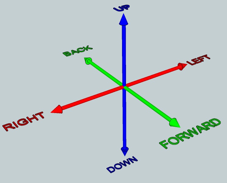 An Introduction to Positional Tracking and Degrees of Freedom (DOF)