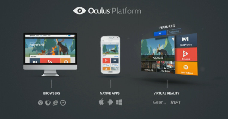oculus rift platform