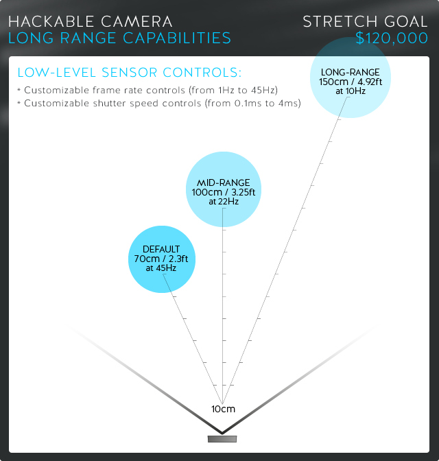 Nimble Sense Stretch Goal