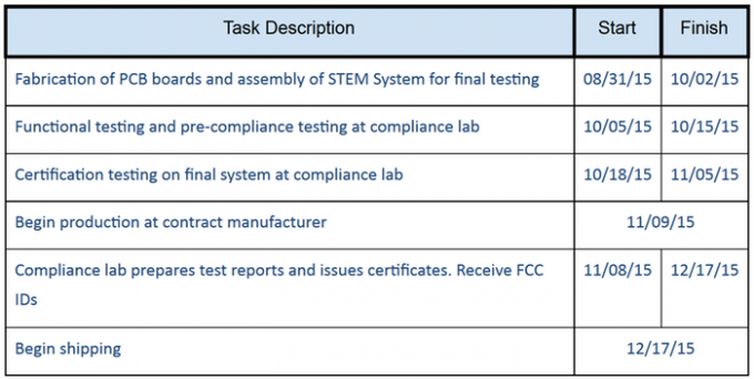 sixense-stem-roadmap-sep-2015