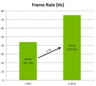 nvidia-vr-sli-multicast-1