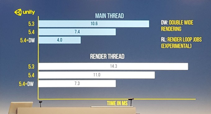 unity-5.4-render-pipeline