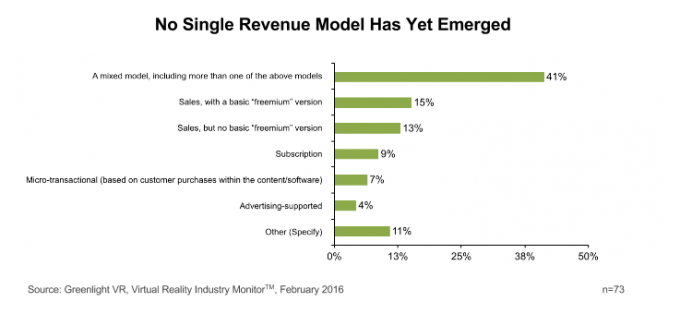 Greenlight VR VRIM Result_Revenue Model Emerging Still