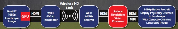 serious-solutions-wireless-60GHz