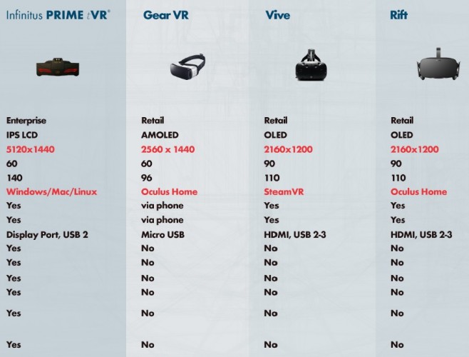 infinitus-prime-tvr-comparison-chart