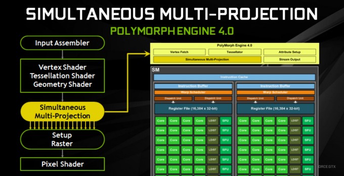 nvidia-pascal-simultaneous-multi-projection-smp-gtx-1080