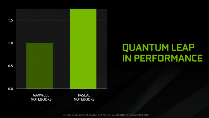 nvidia pascal mobile 10 series gaming performance 1080