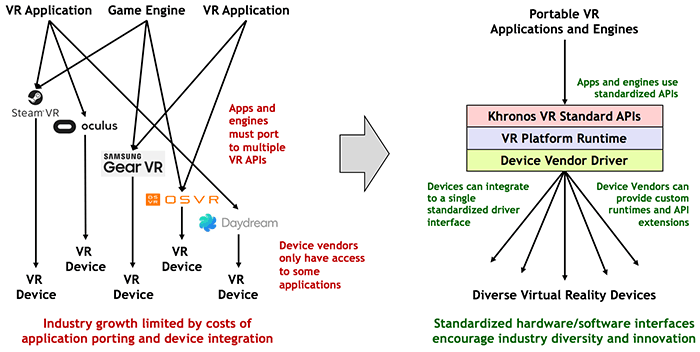 khronos-group-vr-open-standard