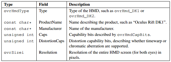 oculus rift sdk preview 0.3.1