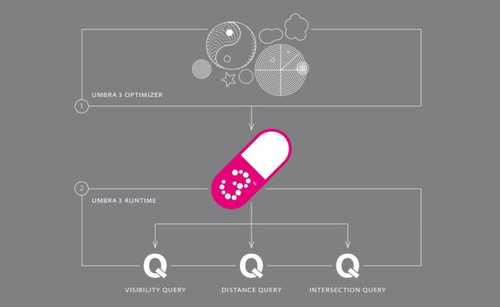 umbra occlusion culling virtual reality oculus rift
