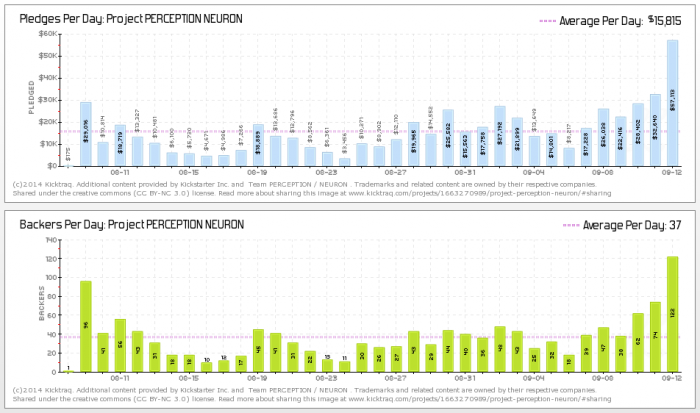 perception neuron kickstarter data